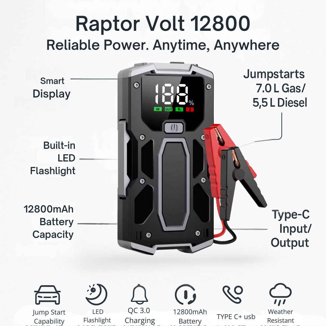 RaptorVolt 12800mAh Jump Starter – 12V Battery Booster for Cars