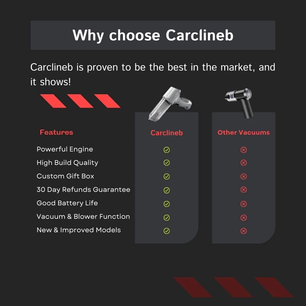 Carclinea ProVac 95 – High-Power Car Vacuum
