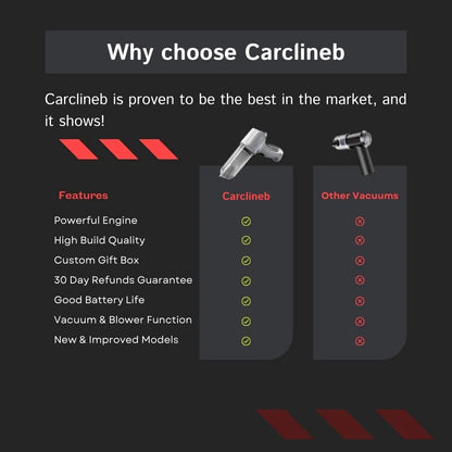 Carclinea ProVac 95 – High-Power Car Vacuum