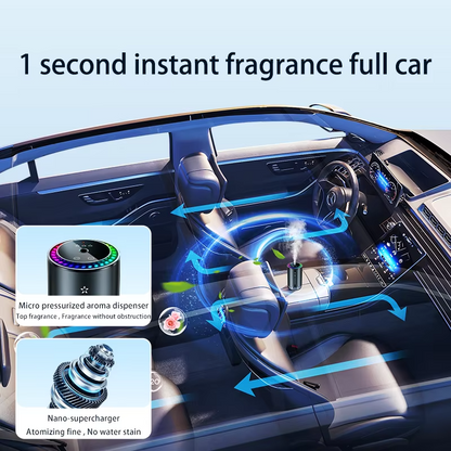 LumiScent Aura – Car Aromatherapy Diffuser & Air Freshner